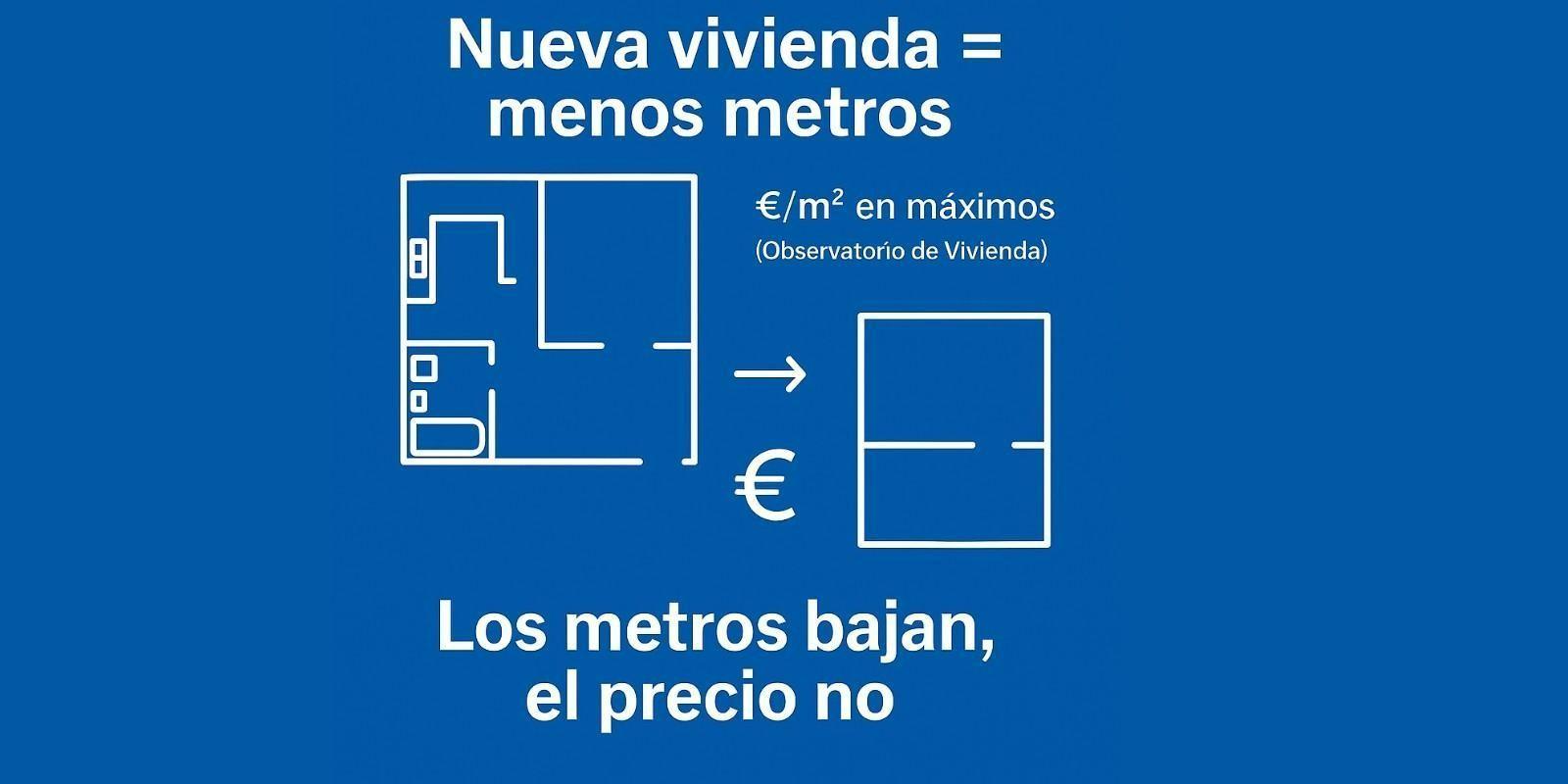 Viviendas más pequeñas y precios más altos: la realidad que marcará 2026